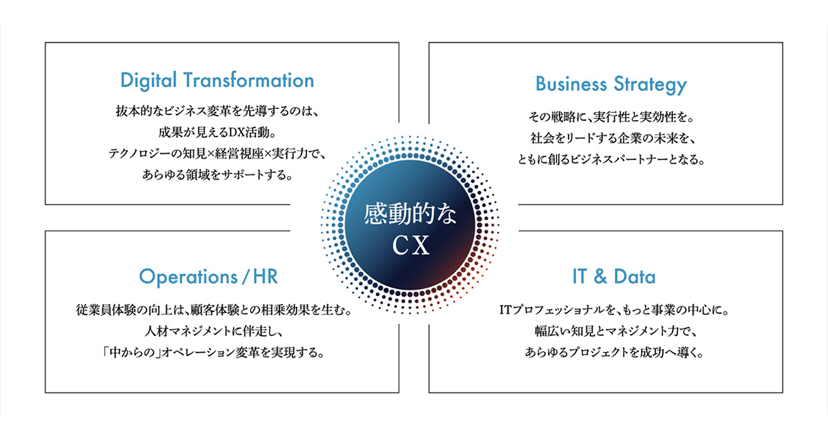 事業コンセプト