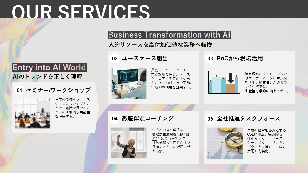 AI経営サービス