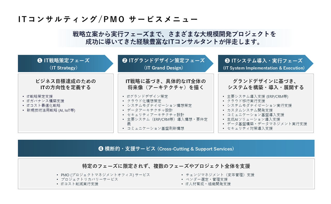 AI経営サービス