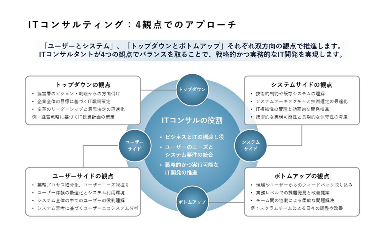 AI経営サービス