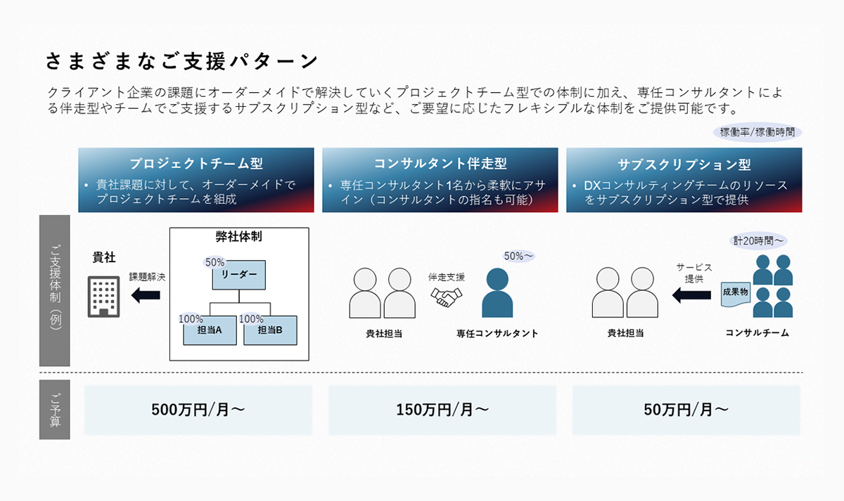 スポット型の支援体制